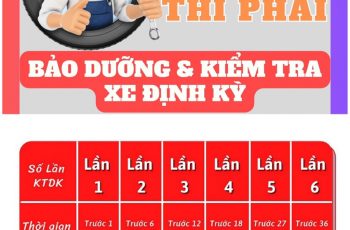TẦM QUAN TRỌNG CỦA VIỆC KIỂM TRA ĐỊNH KỲ XE