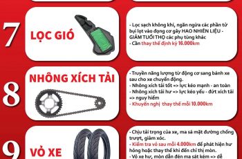 PHỤ TÙNG HAO MÒN TỰ NHIÊN