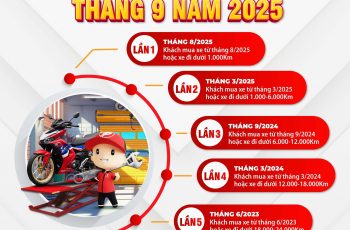 LỊCH KIỂM TRA ĐỊNH KỲ THÁNG 9/2025